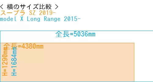 #スープラ SZ 2019- + model X Long Range 2015-